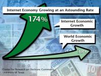 Internet Growth